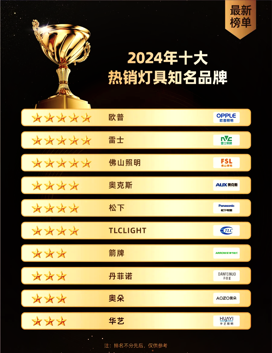 2024照明灯具top10品牌